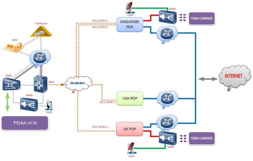 LR Telecom Ltd.